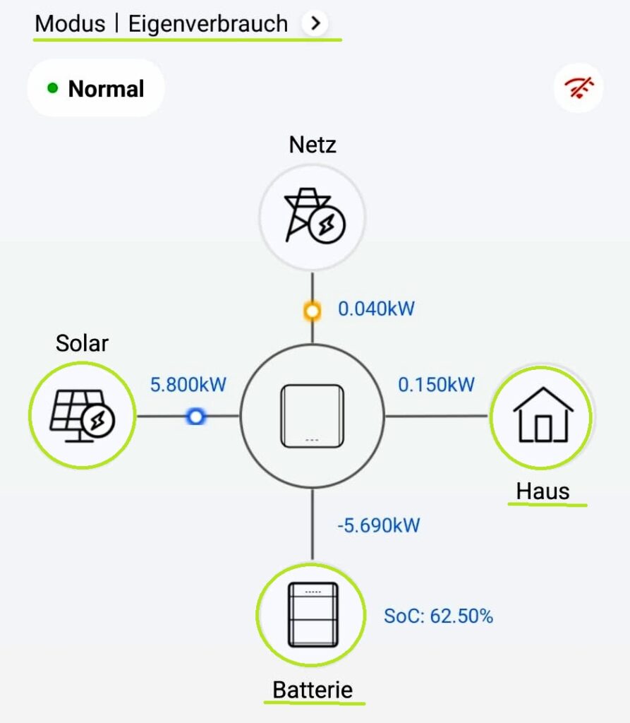 Screenshot eines Home Energy Management Systems (HEMS) mit Anzeige der Einstellung für Eigenverbrauch