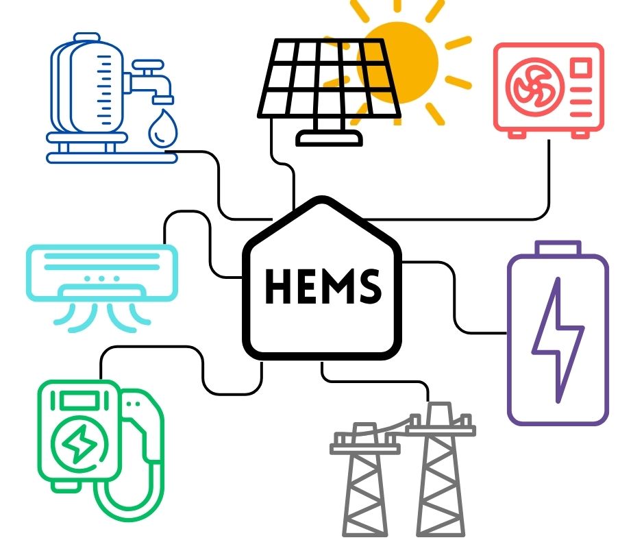 Home Energy Management System HEMS